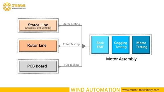 Dinômetro BLDC Motor Estator Teste DC Resistência Indutividade Solto de isolamento Rotação fornecedor